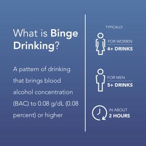 binge drinking kantrowitz
